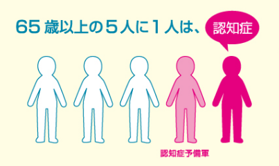 イメージ：65歳以上の5人に1人は認知症